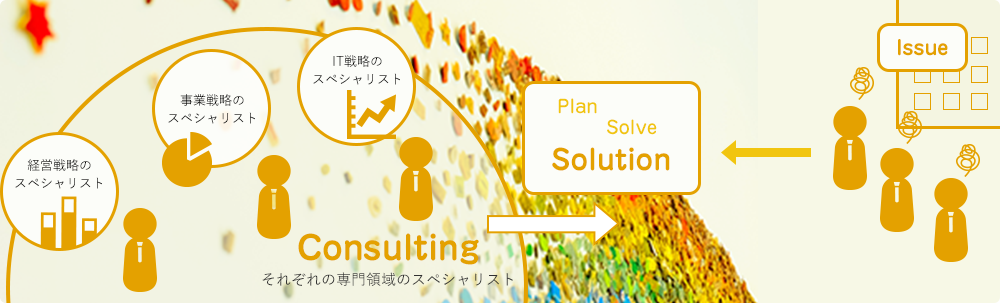 マネジメントサポートサービス構成図